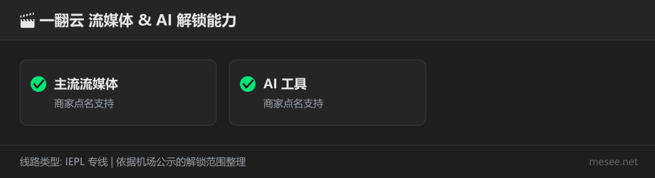 一翻云解锁能力对照图（仅收录后台点名的内容）