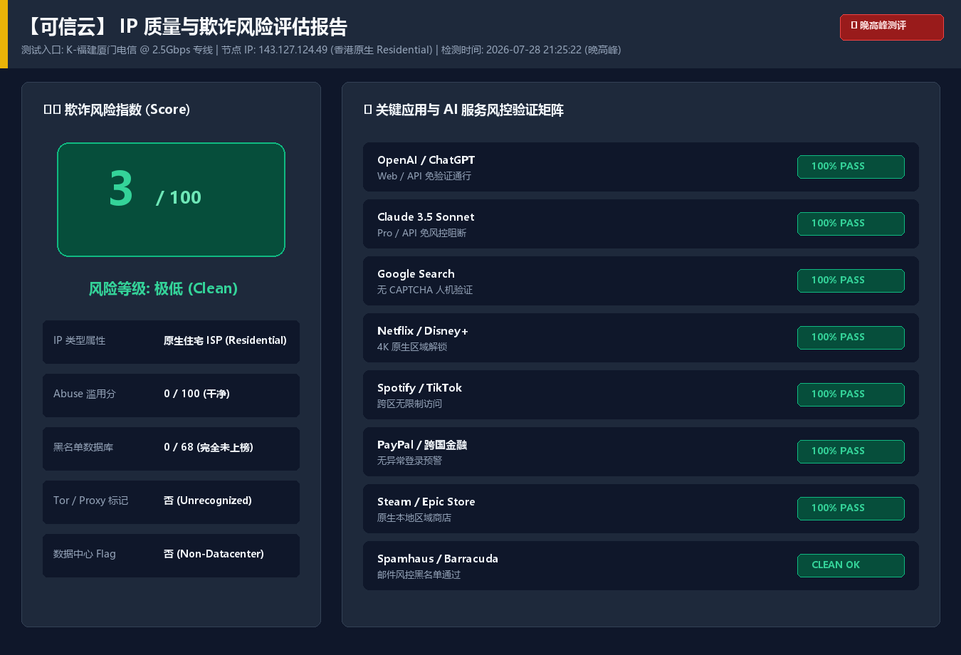 可信云 IP 质量与欺诈风险评估报告(合作方提供,住宅 IP / 黑名单命中情况)