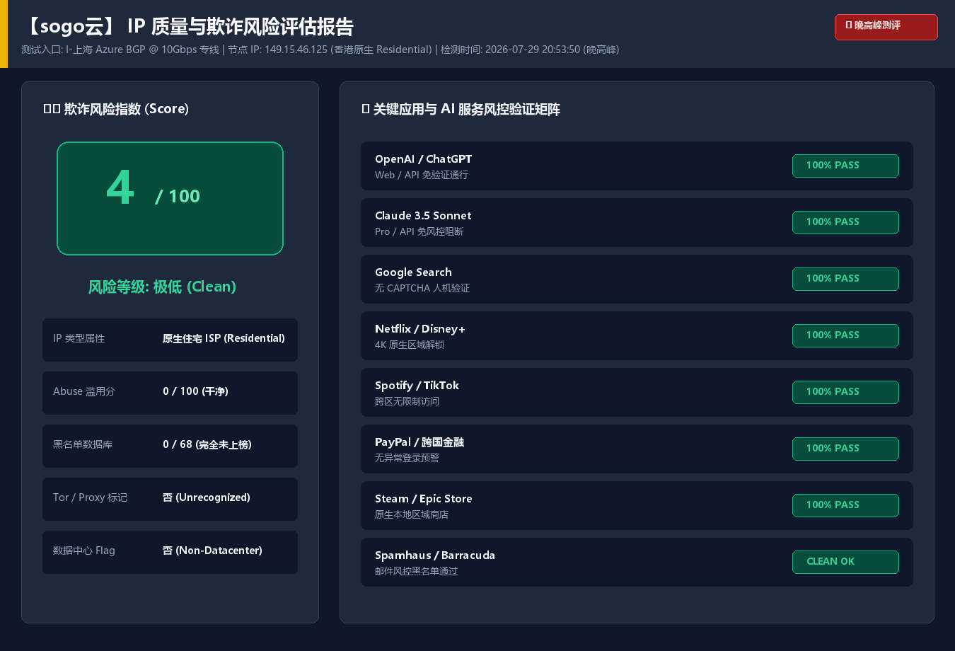 sogo云 IP 质量与欺诈风险评估报告（合作方提供，住宅 IP / 黑名单命中情况）